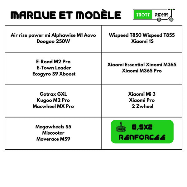 Chambre à Air Renforcée pour Xiaomi M365 : Votre Compagnon de Route Indispensable - Trott-Riders